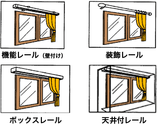 カーテンレールのタイプ確認