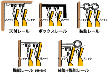カーテンのフック確認